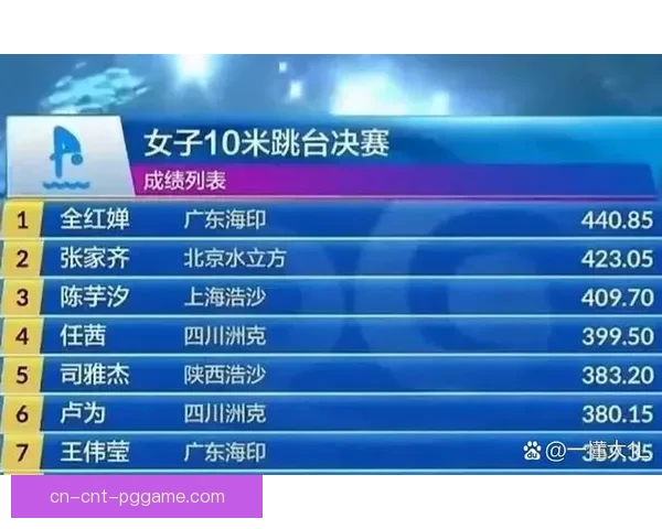 全球跳水历史最高分纪录及演变对比