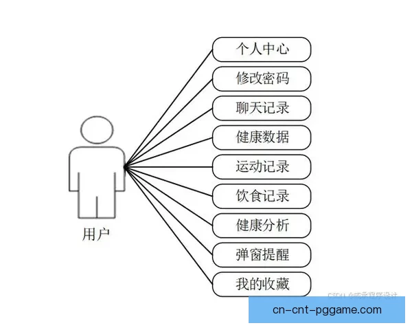 健身数据分析：挖掘健身数据中的健康密码