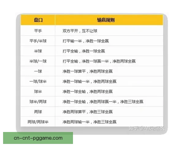乒乓球盘口分析：胜负盘、让分盘、大小盘，如何把握盘口变化？