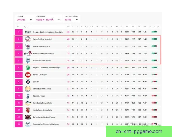 排球赛事最新积分榜公布！