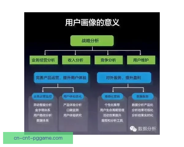 跆拳道数据分析：深度挖掘形式、技术和对手之间的关联